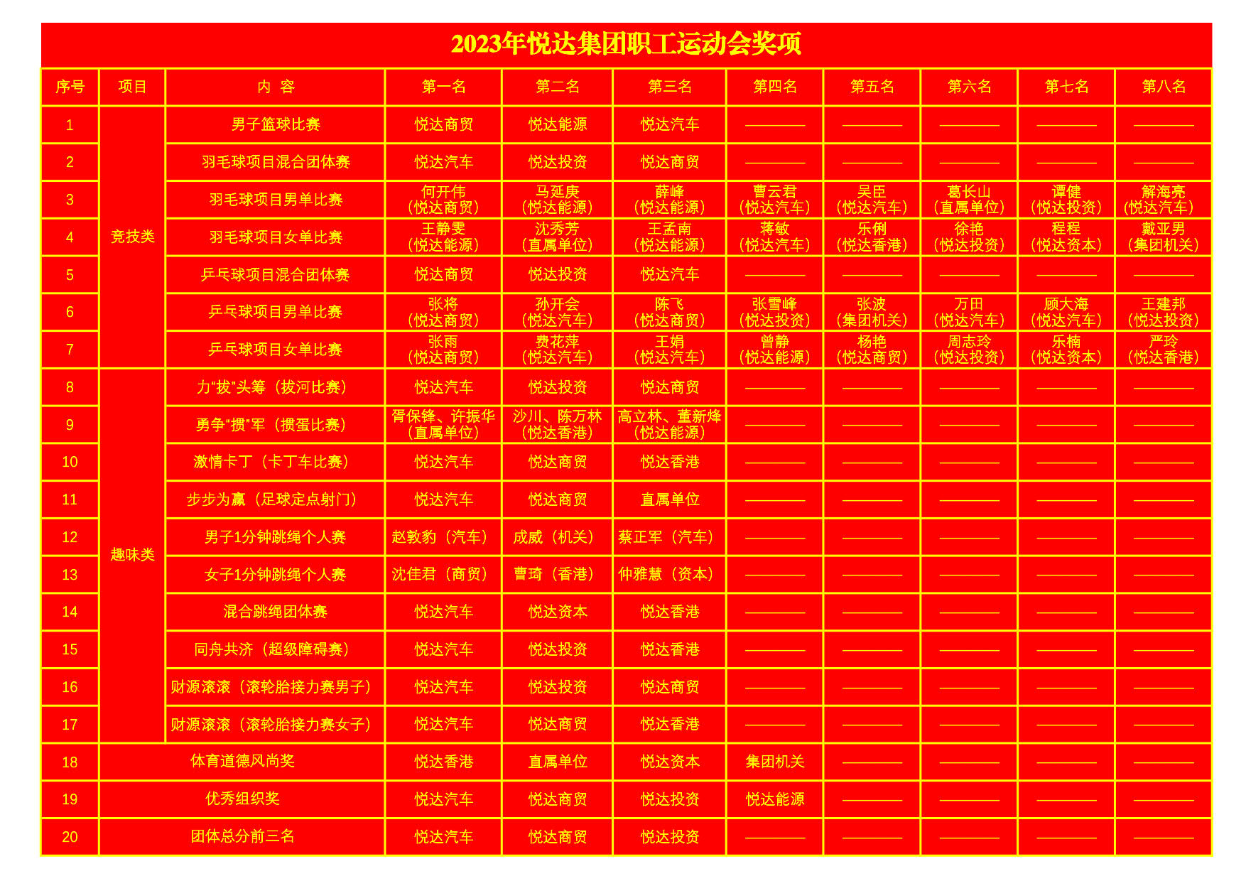 2023年YH533388银河集团集团职工运动会奖项2_1.jpg